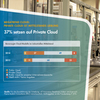 Preview von Einsatz von Public Cloud und Private Cloud in der deutschen Industrie