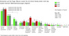 Preview von Gründe für das bisherige Nichtnutzen des mobilen Internets – Veränderung 2008/2009/2010