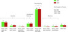 Preview von Prognose der mobilen Internetnutzung – Veränderung 2009/2010