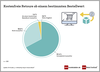 Preview von EHI - 2. Onlineshop Report Deutschland - Retouren