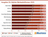 Preview von Ausgaben für digitale Werbeplattformen 2020