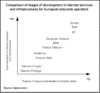 Preview von Business:Telekommunikation:IP-Dienste:Liberalisierung der Telekommunikationsmrkte in Europa - Infrastruktur-Wettbewerb und Internettelefonie