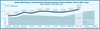 Preview von Onlinewerbung in Deutschland nach Monaten in Millionen Euro - Stand Oktober 2010