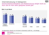 Preview von Internetnutzung nach Kategorien 2013 und 2014