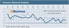 Preview von Interaktives Wirtschaftsklima Herbst 2015 - Intranet- Backend-Projekte