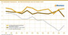 Preview von Die Newmedia-Fieberkurve - Der Wirtschaftsindex 2015 bis Herbst 2020