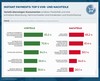 Preview von Vorteile von Instant Payments aus Shopbetreibersicht
