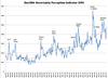 Preview von Uncertainty Perception Indicator (UPI)