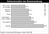 Preview von Online:Internet:Werbung:Banner:Schwachstellen von Bannerwerbung