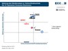 Preview von Vertriebsstrategie der Top-10 Marken der Unterhaltungselektronik