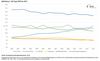 Preview von Arbeitsunfähigkeitstage in Deutschland aufgrund der wichtigsten Krankheiten 2000-2013