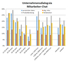 Preview von Welche Kundengruppen bevorzugt per Chat mit Unternehmen kommunizieren