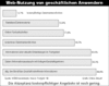 Preview von Online:Internet:Electronic Commerce:Handelsplattformen:Nutzer:Web-Nutzung von geschftlichen Anwendern