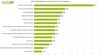 Preview von Affiliate-Marketing 2020 - Die wichtigsten Trends aus Sicht der Affiliates/Publisher