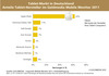 Preview von Marktanteile der Tablethersteller am deutschen Markt