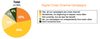 Preview von Online:Internet:Marketing:Weltweiter Anteil von Cross-Channel-Kampagnen in der Werbung