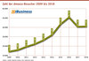 Preview von Zahl der dmexco-Besucher 2009-2018