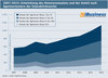 Preview von 2007-2015 - Entwicklung des Honorarumsatzes und der Anteil nach Agenturclustern der Interaktivbranche