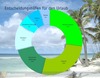Preview von Online:Internet:Electronic Commerce:Reisen:Informations-Quellen bei Reise und Urlaub