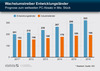 Preview von Entwicklung des PC-Marktes bis 2016 - Wachstumstreiber Entwicklungsländer