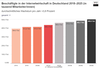 Preview von Beschäftigte in der Internetwirtschaft bis 2025