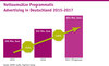 Preview von Nettoumsätze mit Programmatic Advertising in Deutschland von 2015 bis 2017