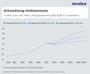 Preview von Wachstum im Onlinehandel bis 2026