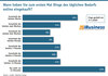 Preview von Wann haben Sie zum ersten Mal Dinge des täglichen Bedarfs online eingekauft?