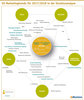 Preview von 50 Marketingtrends fr 2017/2018 in der Strukturanalyse