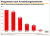 Preview von Software:Betriebssysteme:Branchenunabhngige Programme fr Marketing und Vertrieb