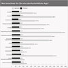 Preview von Honorarleitfaden - Entwicklungskosten einer durchschnittlichen App bei Agenturen und Freelancern nach Kategorien/Gewerken