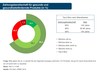 Preview von Zahlungsbereitschaft für gesunde und gesundheitsfördernde Produkte