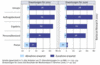 Preview von Business:Informationstechnologie:Deutschland:Was deutsche IT-Dienstleister von ihrem Geschäft 2007/2008 erwarten