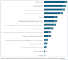 Preview von Von Entscheidern gesehene Probleme bei Big Data Technik und Big Data Analytics