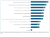 Preview von Was deutsche Entscheider mit Big Data Analytics erreichen