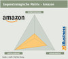 Preview von Gegenstrategische Matrix - Amazon