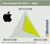 Preview von Gegenstrategische Matrix - Apple