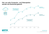 Preview von Entwicklungen der Downloads und Umstze im Gaming-Markt 2020