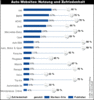 Preview von Online:Internet:Publishing:Auto-Websites:Nutzung von und Zufriedenheit mit Auto-Websites