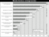 Preview von Online:Internet:Publishing:Auto-Websites:Welche Services von Auto-Websites verlangt werden