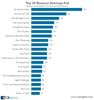 Preview von Top 20 Grnde warum Start-ups scheitern