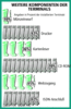 Preview von Hardware:Terminals:Ausstattung:Weitere Komponenten der Terminals