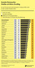 Preview von Social Media Gap - Die Nutzungslcken zwischen den unter-35jhrigen SocialMedia-Heavy-Usern und den eher inaktiven ber-35jhrigen Nutzern nach Nationen