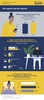 Preview von Postbank Jugend-Digitalstudie 2023: Jugendliche surfen 63,7 Stunden pro Woche im Netz
