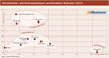 Preview von Marktanteile und Onlinewachstum verschiedener Branchen 2013
