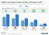 Preview von So entwickelt sich der deutsche ECommerce bis 2022