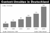 Preview von Online:Internet:Publishing:Content-Verkauf:Content-Umstze in Deutschland