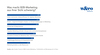 Preview von Was B2B-Marketing aus Unternehmenssicht schwierig macht