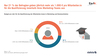 Preview von B2B-Marketing 2022 - Budgets für Weiterbildung und Qualifizierung