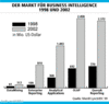 Preview von Business:Multimedia-Markt:Business Intelligence:Der Markt fr Business Intelligence 1998 und 2002